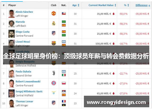 全球足球明星身价榜：顶级球员年薪与转会费数据分析