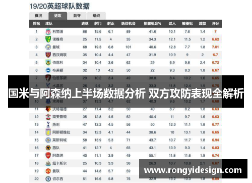 国米与阿森纳上半场数据分析 双方攻防表现全解析