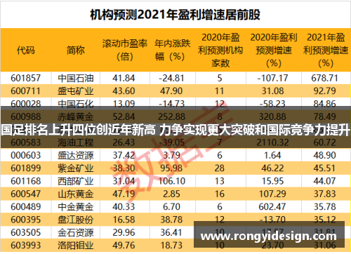 国足排名上升四位创近年新高 力争实现更大突破和国际竞争力提升