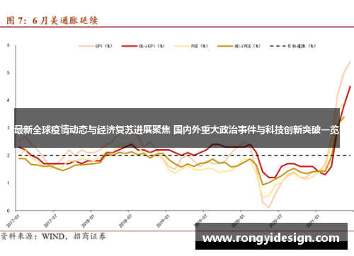 最新全球疫情动态与经济复苏进展聚焦 国内外重大政治事件与科技创新突破一览